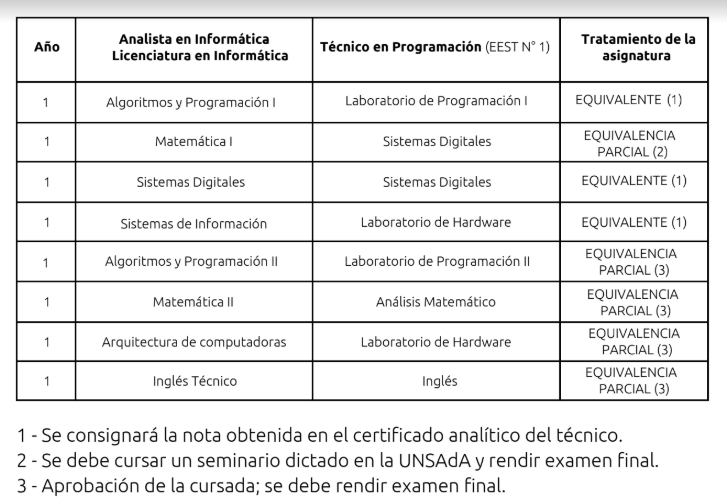 ReconocimientosTC UNSAdA2